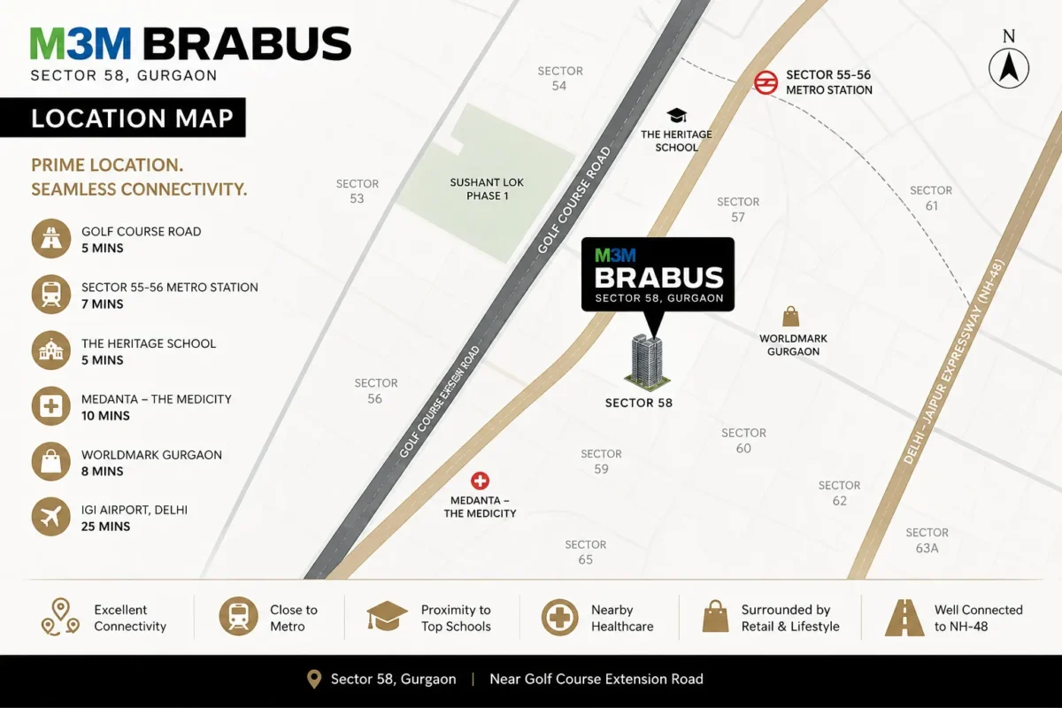 M3M Sector 58 Location Map